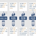 震撼：中国网民规模以每年几千万量级的加速度增长